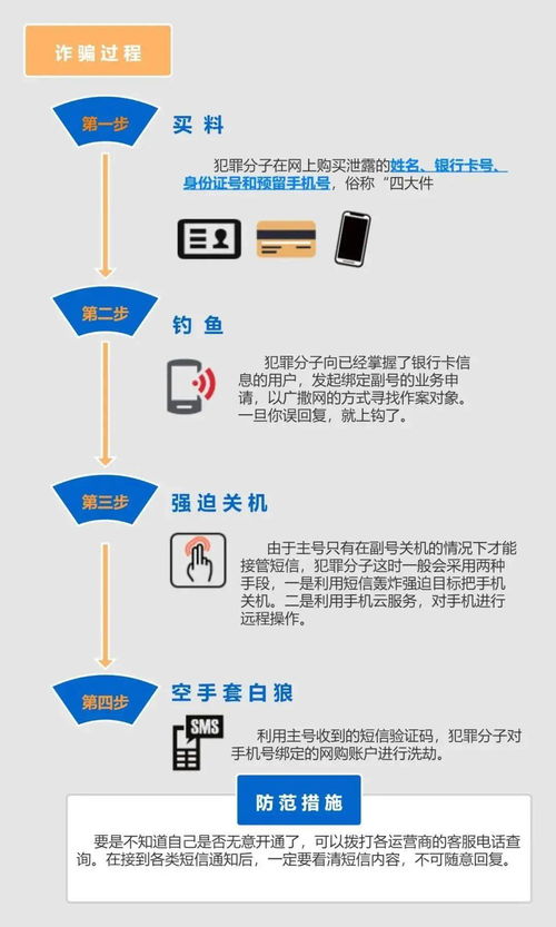 警惕網絡詐騙 一發(fā)送數字，銀行卡瞬間被盜！