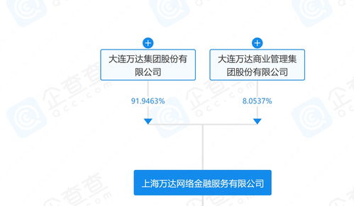 萬達數字科技公司在上海成立，加速進軍互聯(lián)網服務與電商領域