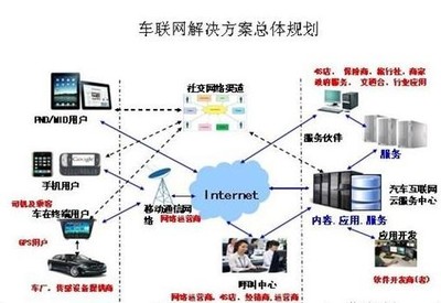 2016年物聯(lián)網行業(yè)十大熱門詞匯