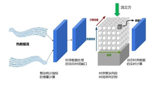 邦盛科技中標中國電信浙江分公司高性能流式計算引擎平臺技術服務項目