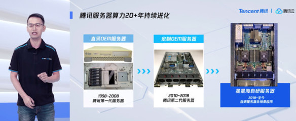 騰訊云首發計算力產品矩陣，以自研戰略深化軟硬件協同，驅動網絡技術服務革新